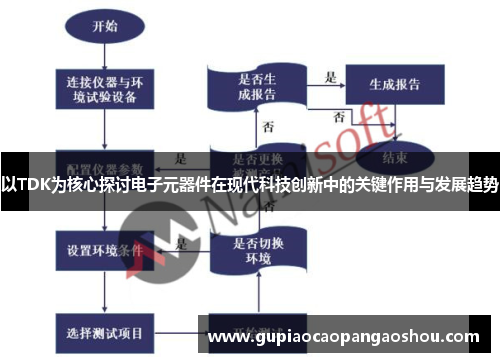 以TDK为核心探讨电子元器件在现代科技创新中的关键作用与发展趋势